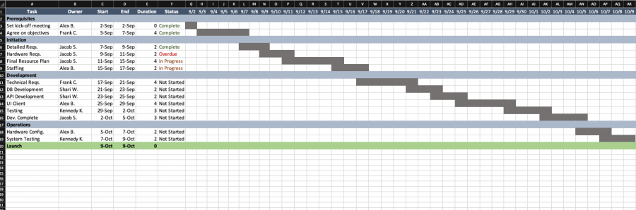 Top Project Plan Templates For Excel Smartsheet